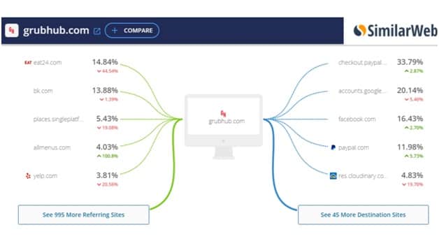 SimilarWeb