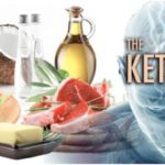Keto Food List