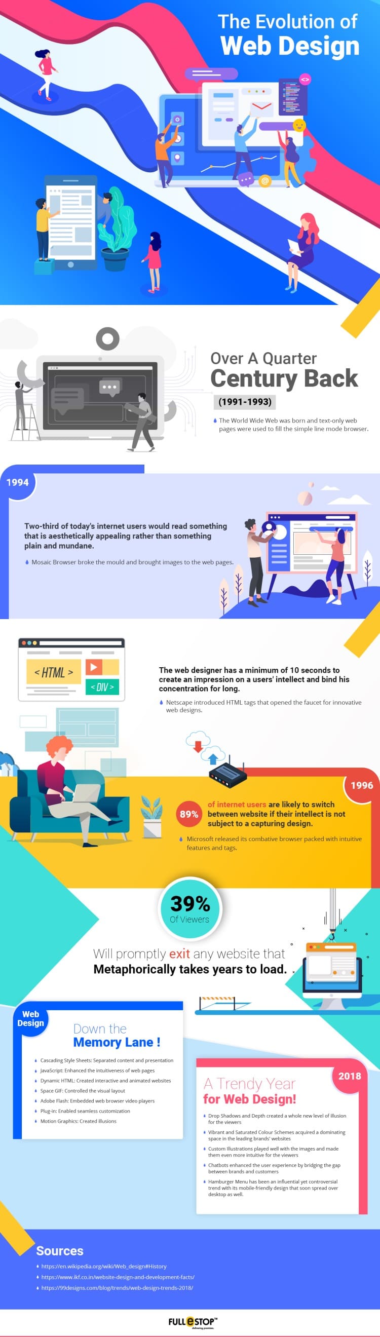 Website Design Today