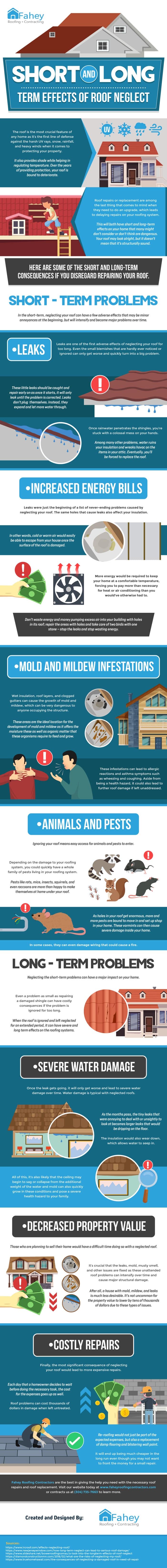Effects of Neglecting Your Roof 