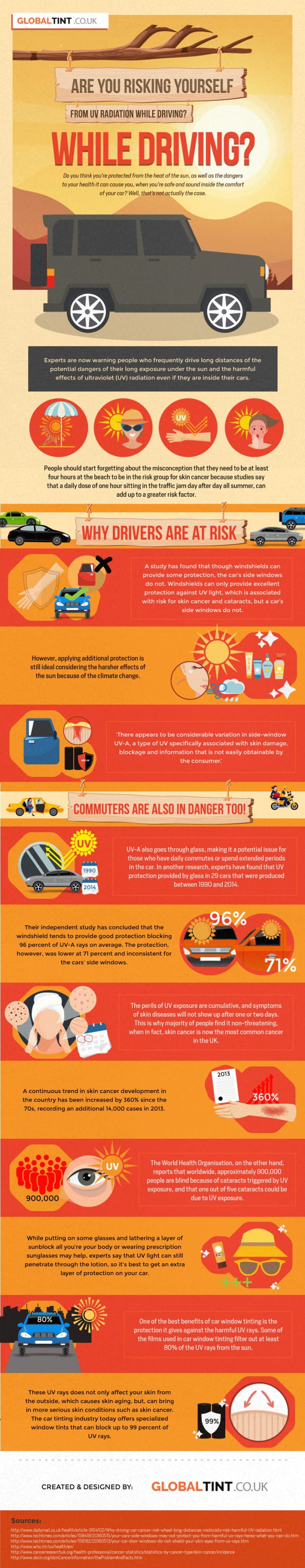 Are You Risking Yourself from UV Radiation While Driving