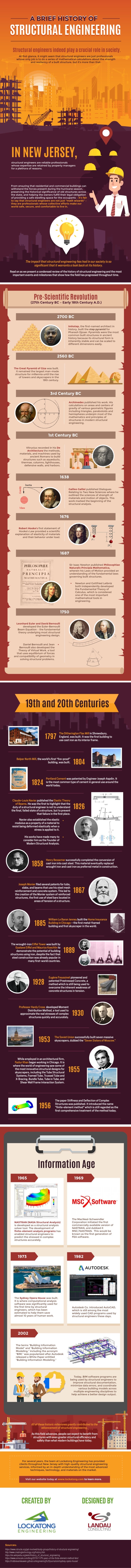 A Brief History of Structural Engineering (Infographic)